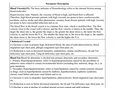 Quantum Magnetic Resonance Analyzer